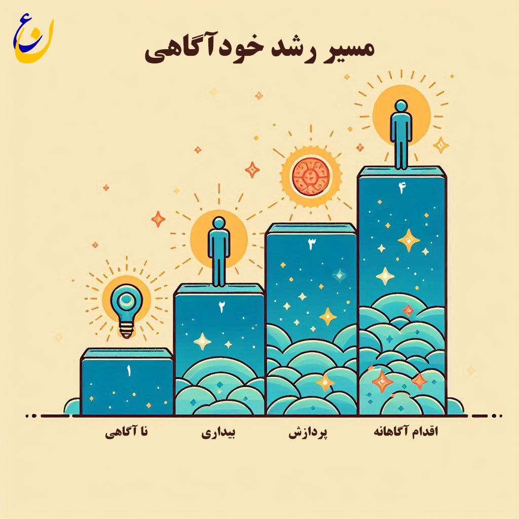 خودآگاهی