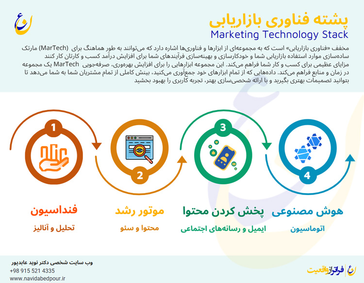 بهترین ابزارهای دیجیتال مارکتینگ 2025: راهنمای جامع برای موفقیت کسبوکار شما ابزارهای دیجیتال مارکتینگ